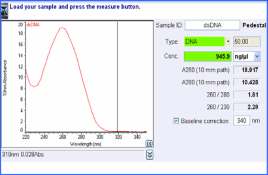 干货分享 | 一文了解提取的核酸用哪个观测指标？