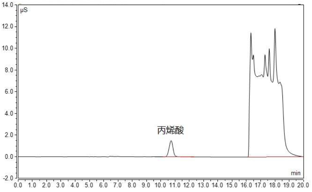 饮水思源-你了解日常饮用水吗？