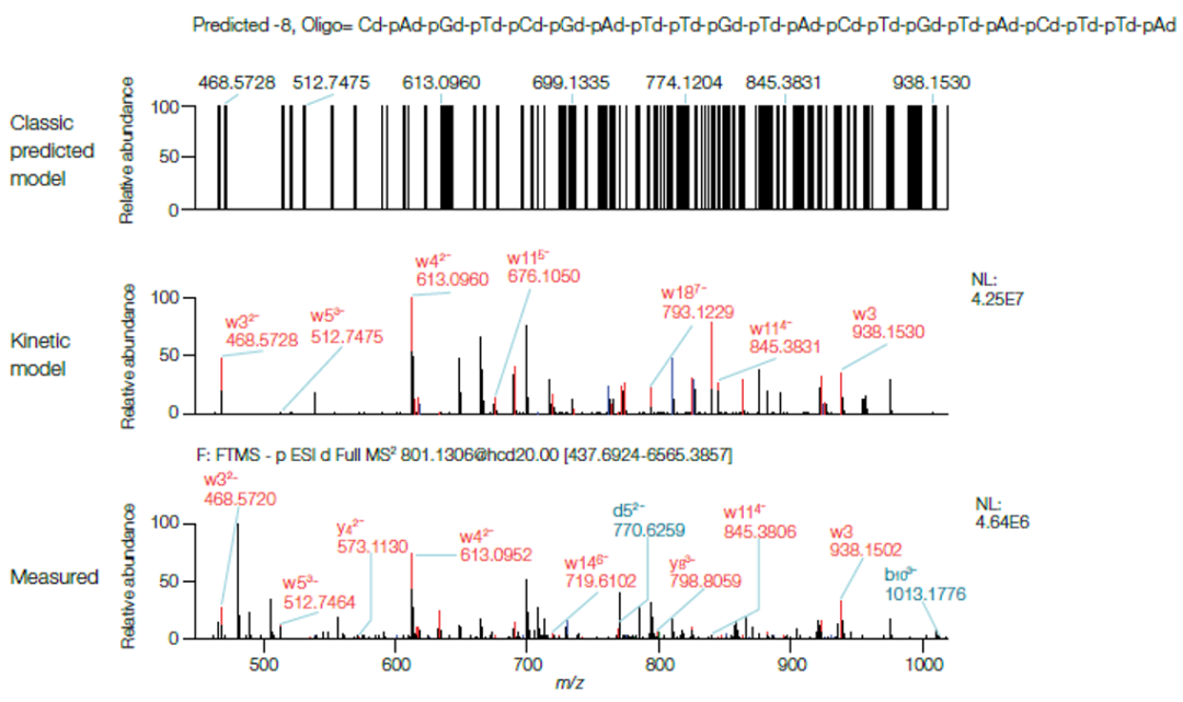 解锁高阶模式,Oligo全面表征流程