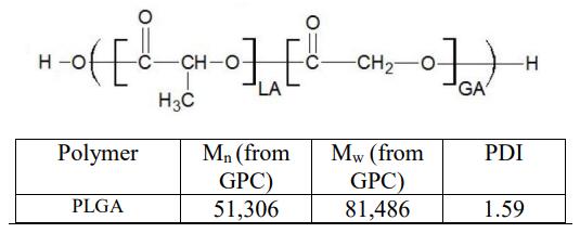 艾美捷PLGA(丙交酯乙交酯共聚物)解决方案 艾美捷PLGA(丙交酯乙交酯共聚物)解决方案