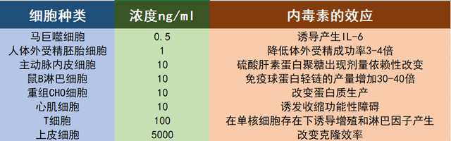 带您一起挑选血清 