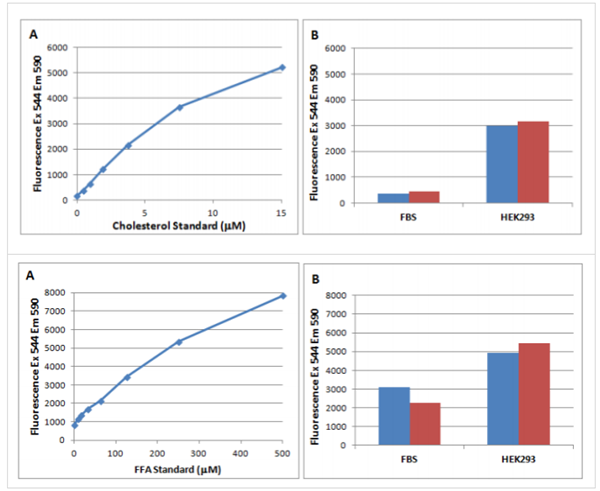 脂质提取试剂盒--超值优惠大放送！