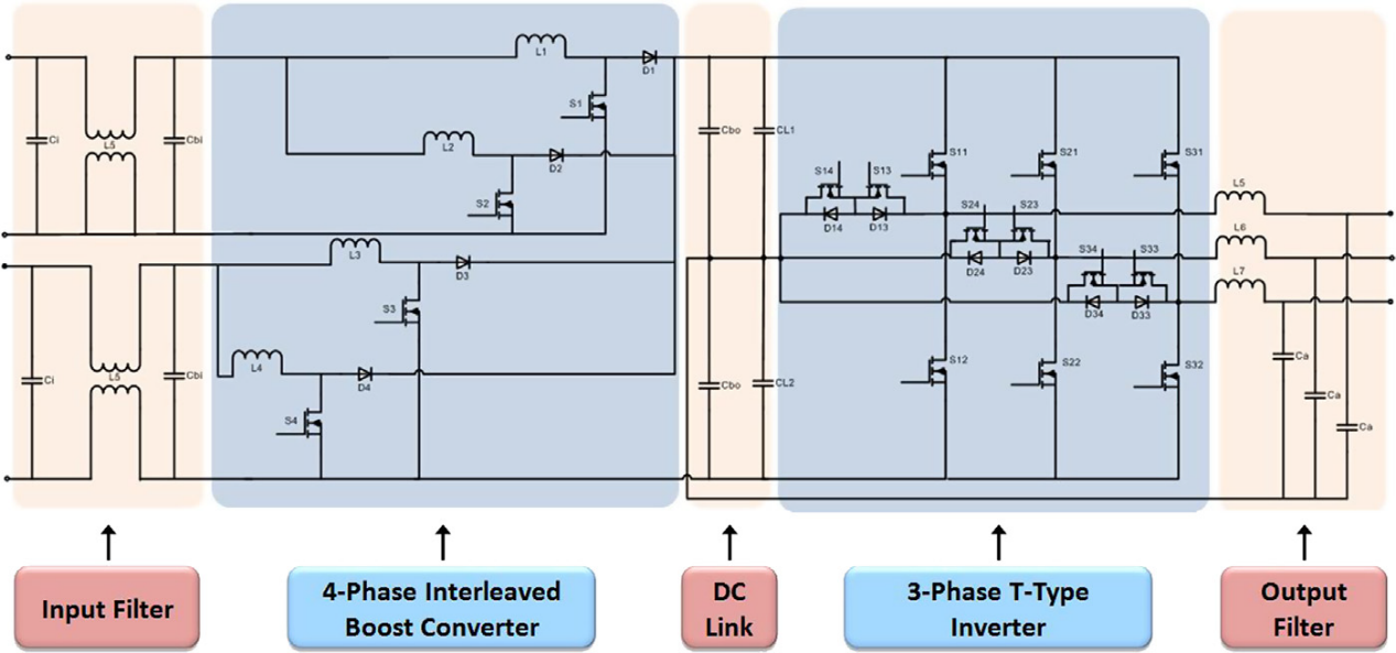 碳化硅为光伏系统提供技术解决方案