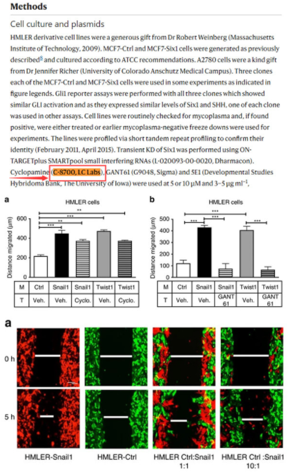 Nature正文引用丨环巴胺 / Cyclopamine优秀