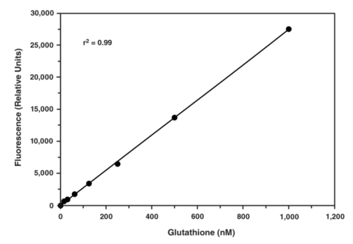 艾美捷游离巯基检测试剂盒试剂准备和样品制备 艾美捷游离巯基检测试剂盒试剂准备和样品制备