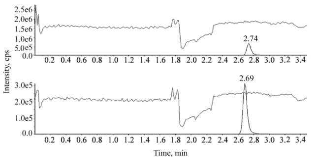 干货分享 | 一文了解离子抑制