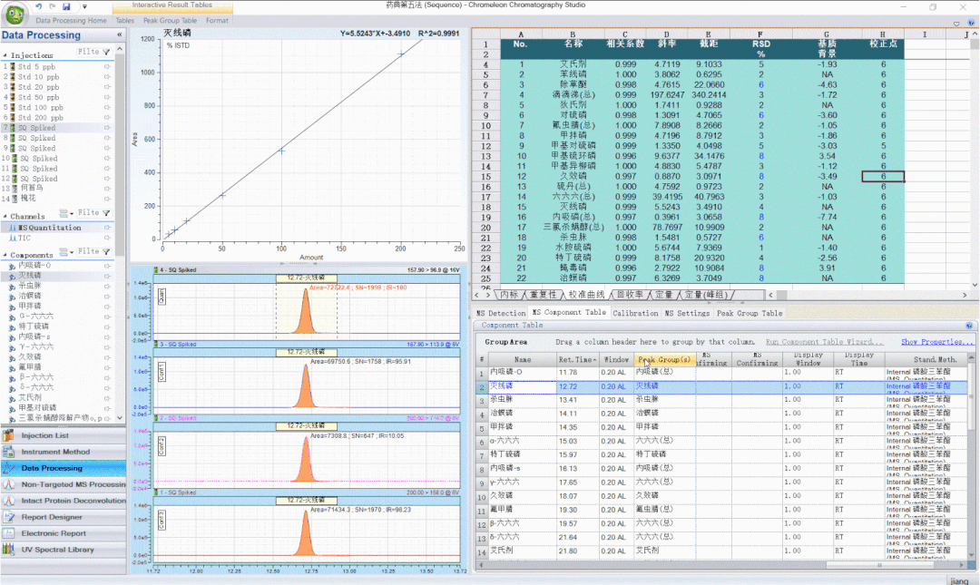 超~便捷的数据处理流程，只为中药农残检测的“你“