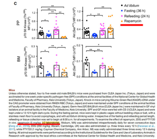 艾美捷 LC Laboratories 雷帕霉素Rapamycin方案