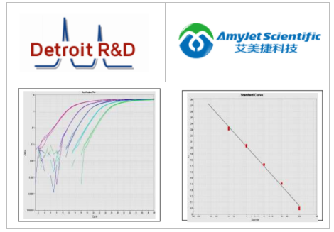 艾美捷Detroit R&D DNA损伤分析试剂盒解决方案 艾美捷Detroit R&D DNA损伤分析试剂盒解决方案