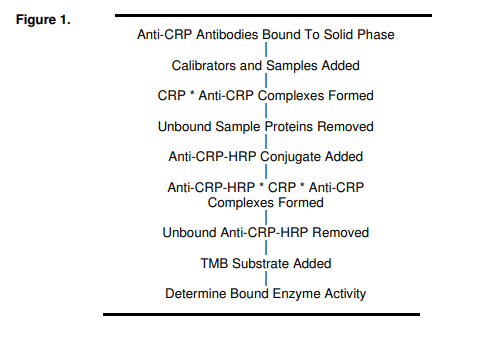 Kamiya丨Kamiya艾美捷小鼠高敏CRP ELISA说明书 Kamiya丨Kamiya艾美捷小鼠高敏CRP ELISA说明书