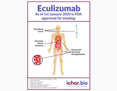 Ichorbio依库珠生物仿制药-感恩回馈，低价促销