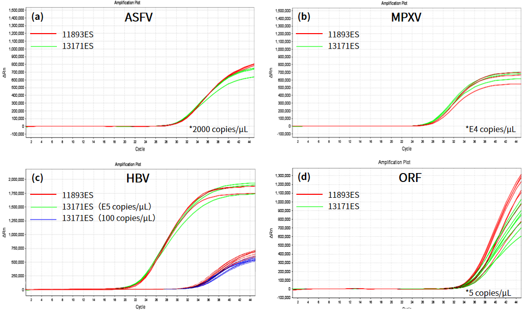 上新 | 可冻干qPCR预混液，常温试剂开发利器
