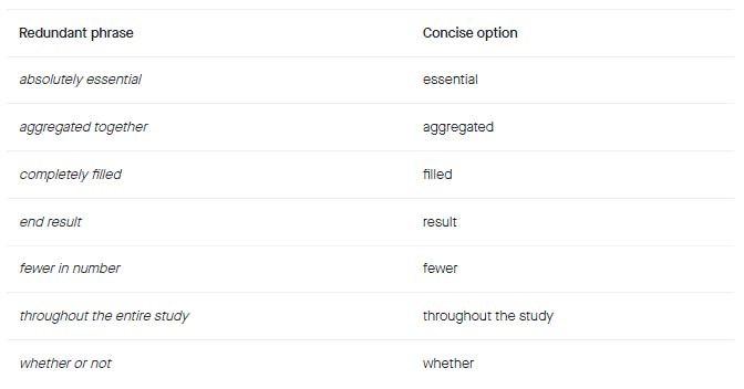 缩减论文字数，你需要看看这篇文章