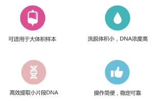 新品推荐|游离DNA提取试剂盒