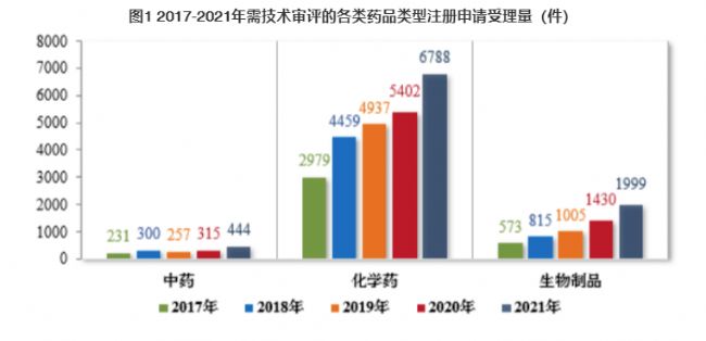小试、中试2合1？QuantaSep层析仪帮您搞定