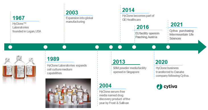优宁维携手Hyclone，合作全面起航