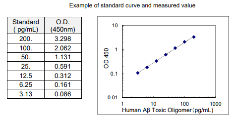 IBL-人β淀粉样蛋白毒性寡聚物检测试剂盒促销，助力绿色科研！