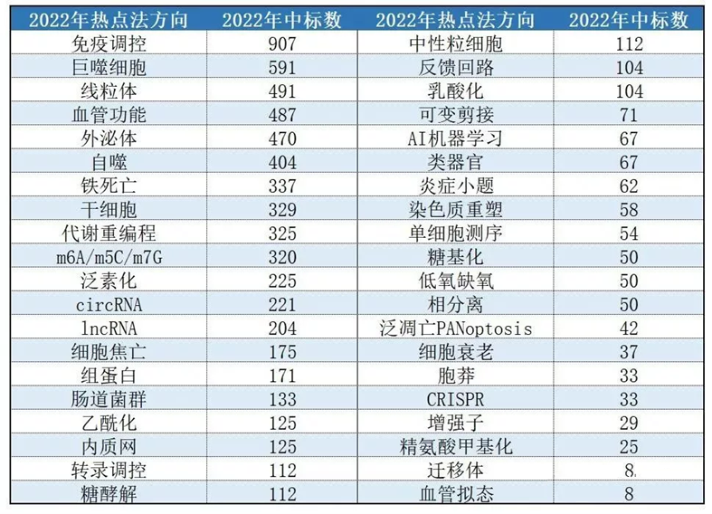 必追的国自然热点：细胞衰老你知多少？