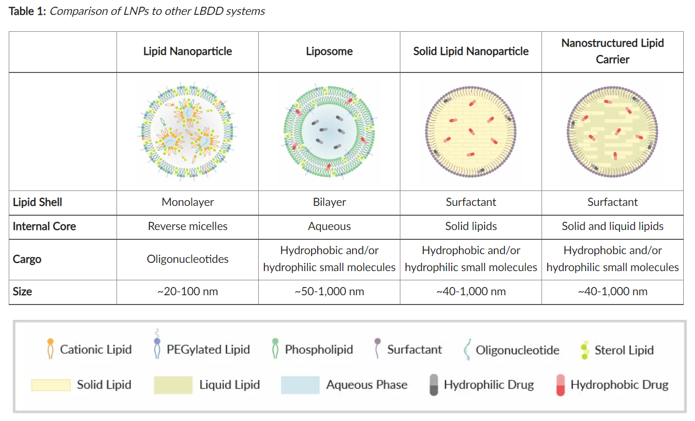 脂质纳米颗粒（LNP），mRNA新冠疫苗技术离不开它