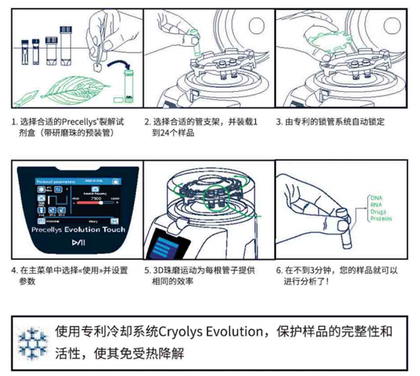 Precellys生物样品研磨器促销中