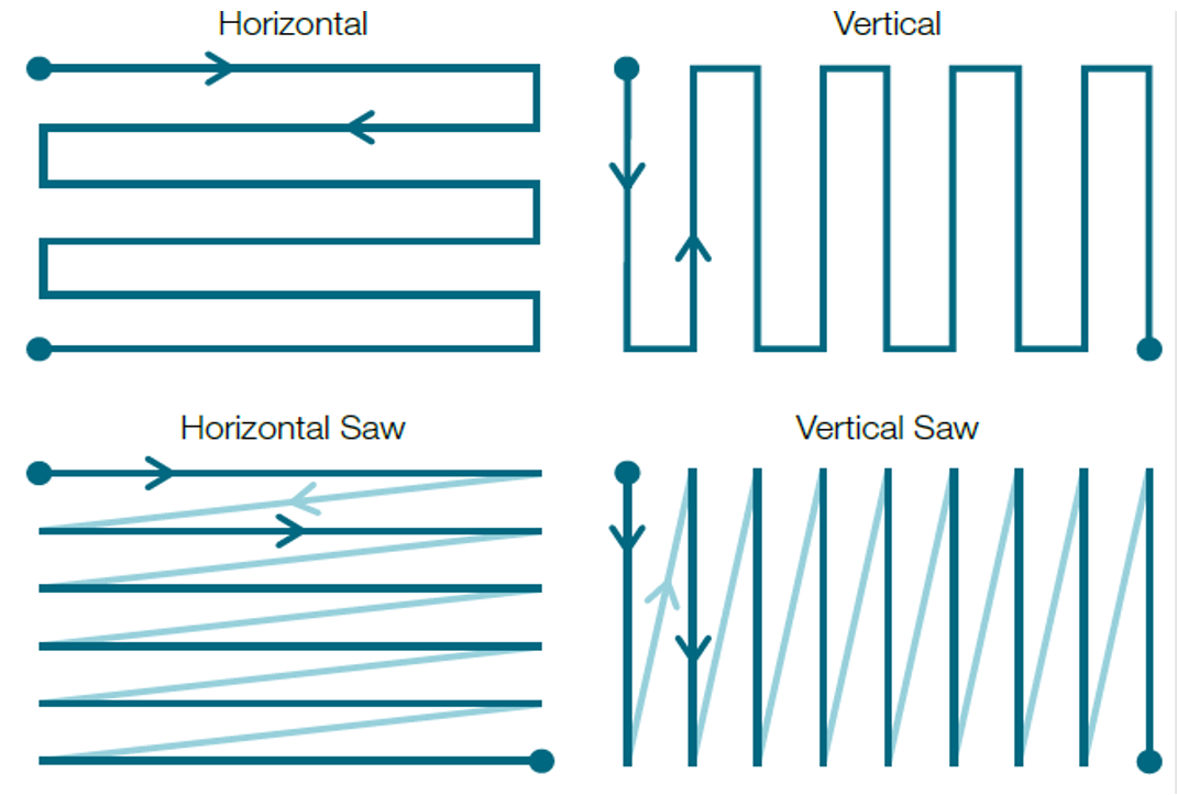 探索生命的“纯粹“ | 赛默飞全新分离纯化解决方案