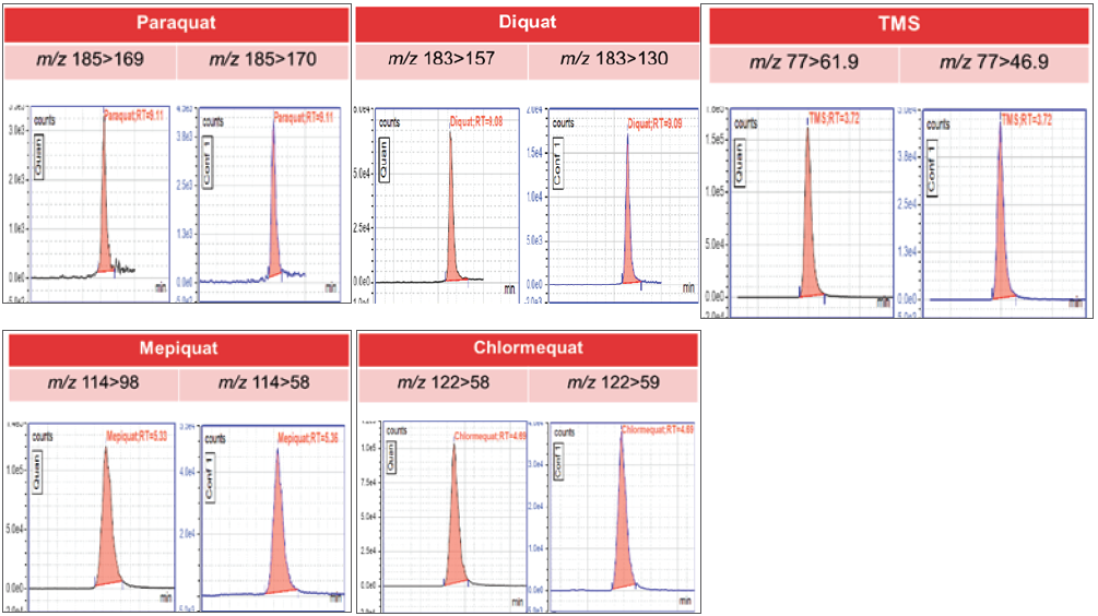 农残国标发布一年,它做农残也有奇效?