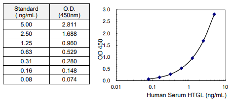 IBL-人血清HTGL检测试剂盒闪购促销，不要错过！