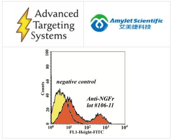 Advanced Targeting Systems艾美捷丨NGFr小鼠单克隆抗体说明   