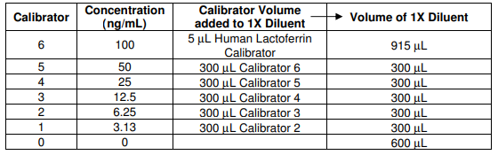 人乳铁蛋白ELISA试剂盒操作注意事项及步骤丨艾美捷方案