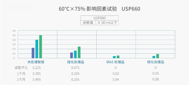 IRAS管瓶特性介绍-艾伟拓(上海)医药科技有限公司 IRAS管瓶特性介绍-艾伟拓(上海)医药科技有限公司