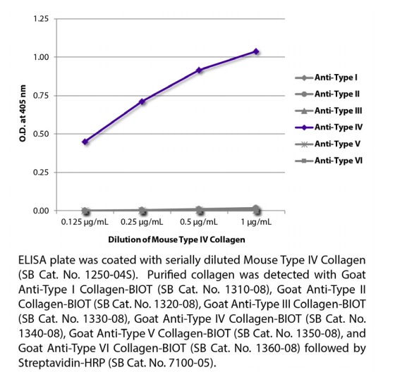 小鼠IV型胶原蛋白说明书丨新手用