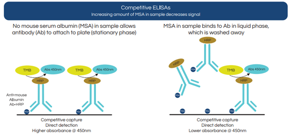 Ethos Biosciences-Albuwell M，科研必备低价购