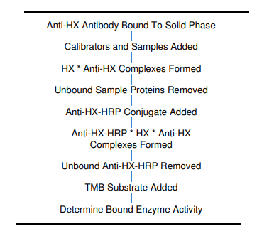 Kamiya丨Kamiya艾美捷人血红蛋白ELISA说明书