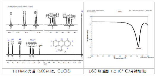 艾美捷Polymer Source蒽基化学品解决方案 艾美捷Polymer Source蒽基化学品解决方案