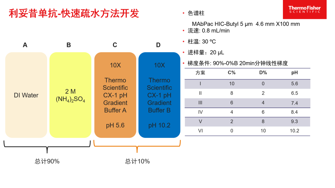 拥有“全能Buffer”，助攻蛋白平台表征