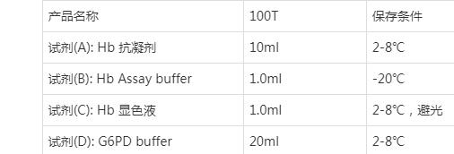 高铁血红蛋白还原检测试剂盒(微板法)技术详解