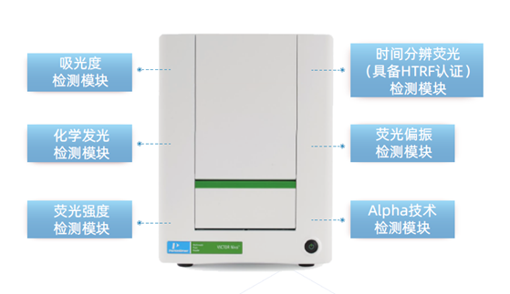 VICTOR Nivo™ 多功能微孔板检测仪