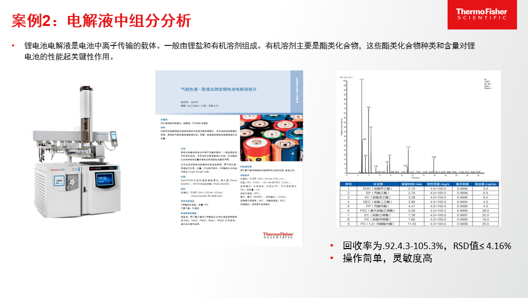 精彩集锦 | 2022全国线上巡演圆满召开