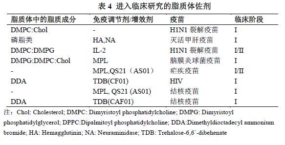 疫苗佐剂胆固醇注射级辅料