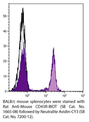 SouthernBiotech HRP标记Avidin亲和素参数和化学性质
