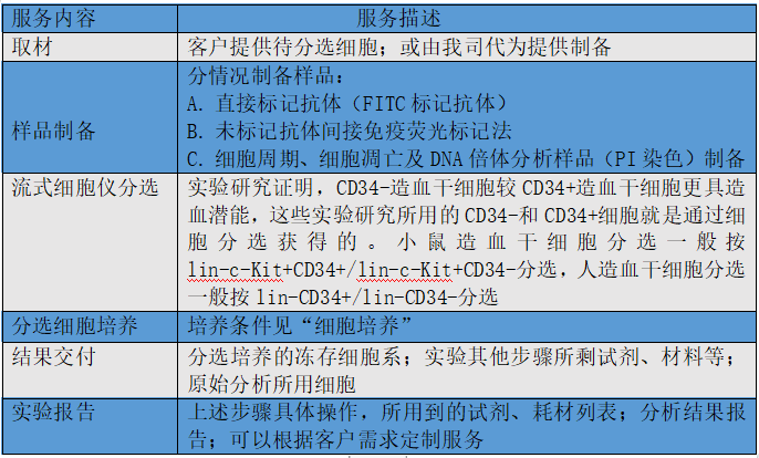 太实用了！流式细胞术技巧