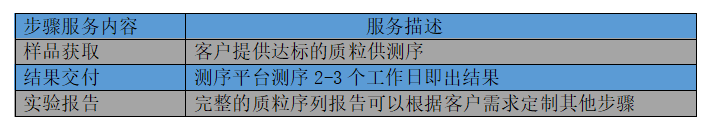 太赞了！质粒提取鉴定及保存