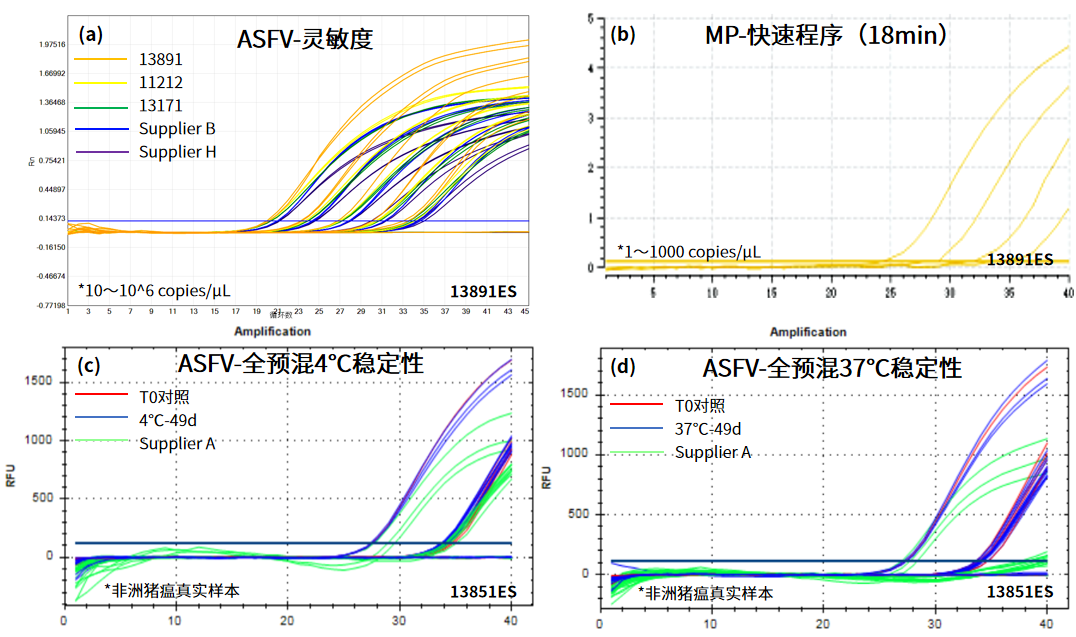 精品推荐 | 多种类病原精准检测试剂，总有一款适合你！