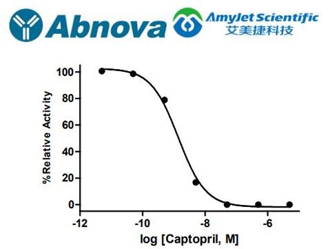 ACE1 抑制剂筛选试剂盒丨 Abnova说明书 ACE1 抑制剂筛选试剂盒丨 Abnova说明书