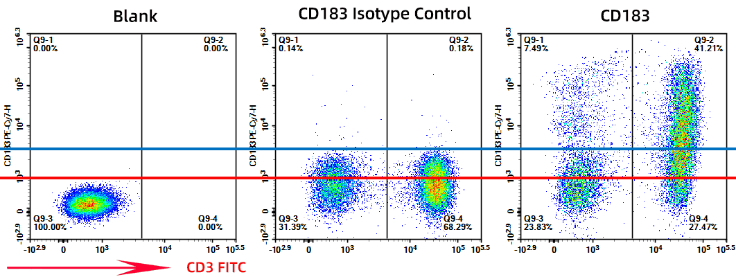 【流式研习社 2】同型对照:定义阴性边界的系统参照