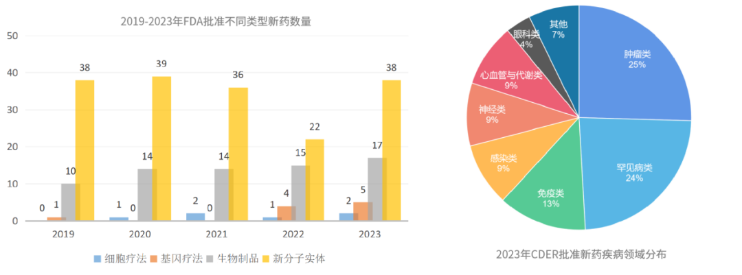 FDA2023年度新药盘点，这些药物带来了哪些机会？