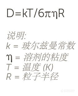 Nicomp纳米粒度仪数据说明