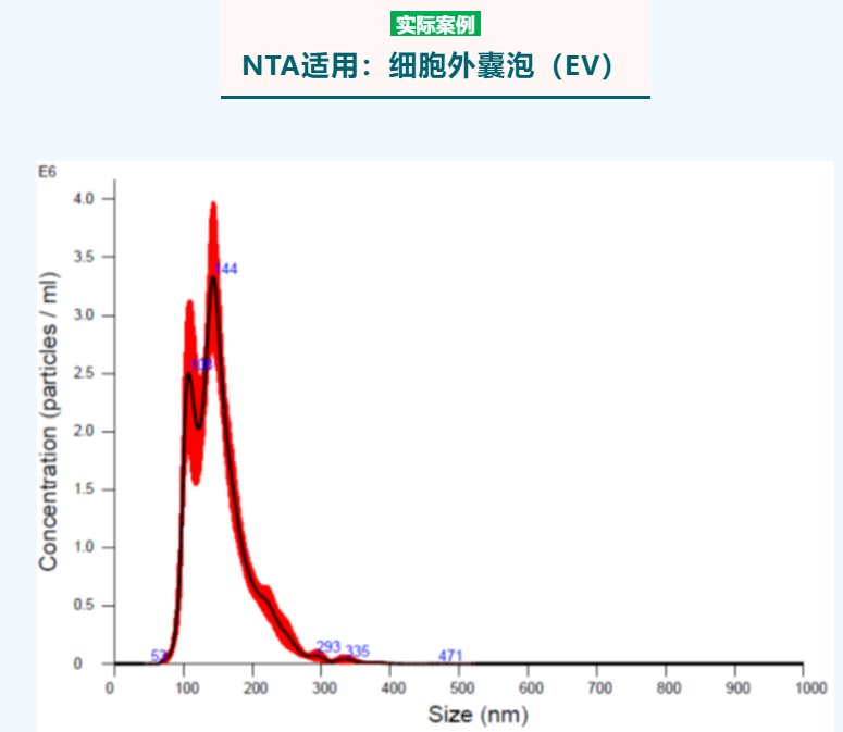 151325_091415_jswz.png 技术标准解析 - CDE纳米药物质量控制研究技术指导原则解读(二)