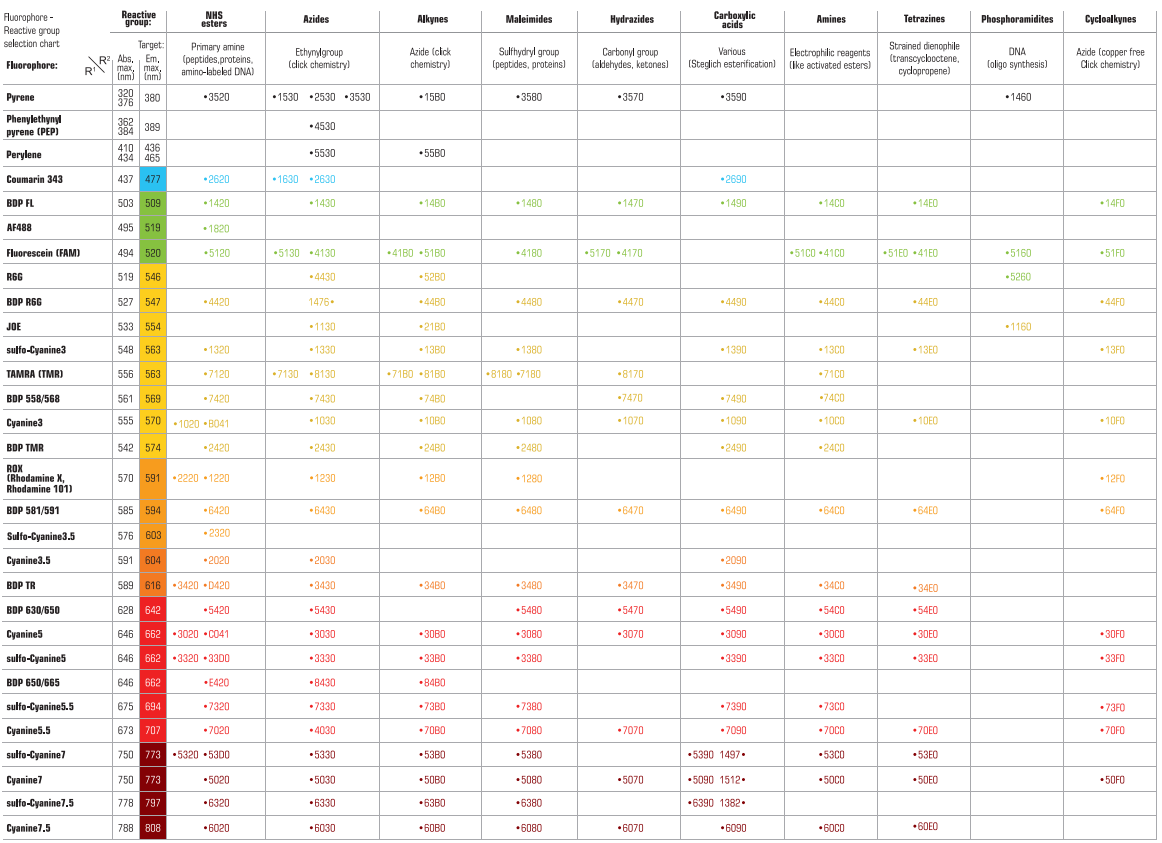 Lumiprobe点击化学试剂丨试剂盒丨 艾美捷热门研究工具