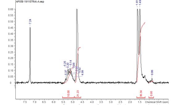 艾美捷 PLGA聚(丙交酯-共-乙交酯)解决方案 艾美捷 PLGA聚(丙交酯-共-乙交酯)解决方案